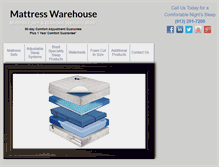 Tablet Screenshot of mattresswarehouselenexakansas.com